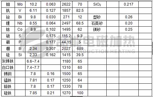 電磁加熱常見物質(zhì)